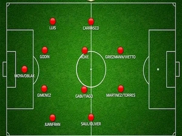 Sơ đồ bóng đá 4-4-2 kim cương là biến thể mới của sơ đồ 4-4-2 truyền thống