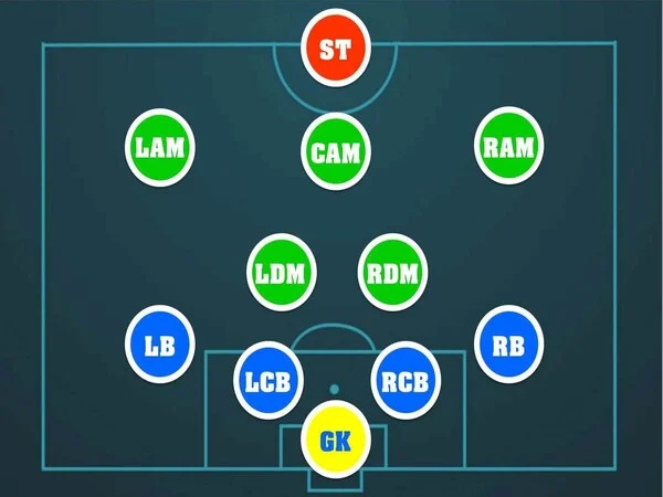 Sơ đồ thiên về phòng ngự 4-2-3-1