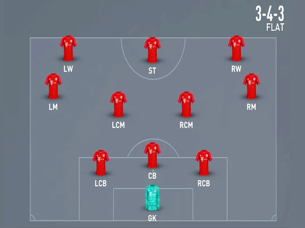 Sơ đồ bóng đá 3-4-3