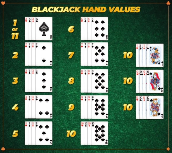 Cách tính điểm các lá bài trong trò Blackjack
