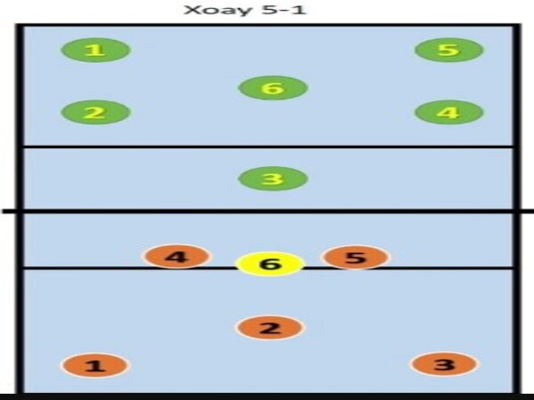 Ưu nhược điểm của đội hình 6 - 2 so với đội hình 5 - 1