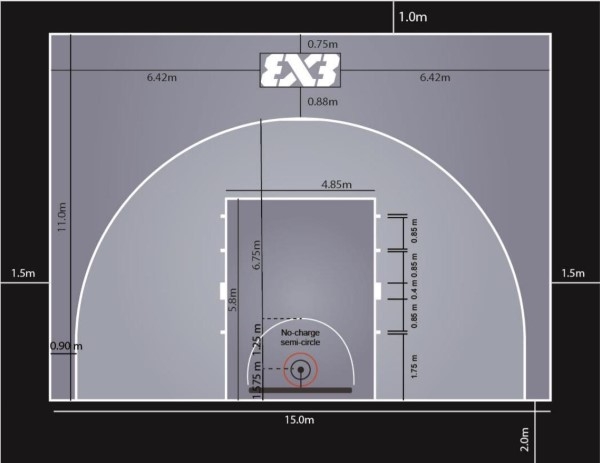 Kích thước sân bóng rổ 5x5 so với sân 3x3