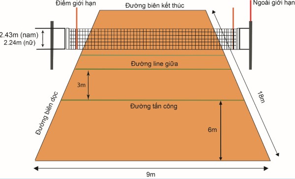 Sân thi đâu trong luật bóng chuyền hơi