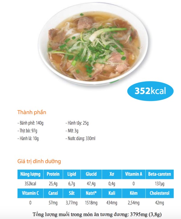 Thành phần dinh dưỡng của phở: Tập trung vào hàm lượng protein