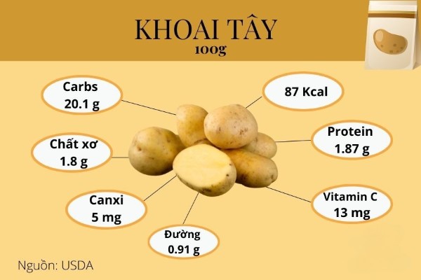 Khoai tây và hàm lượng protein